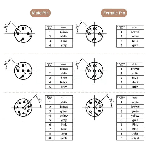 Diagram of male and female pin configurations for M12 Right Angle 8 Pin Sensor Connector To Waterproof Shielded Fly Lead Cable.