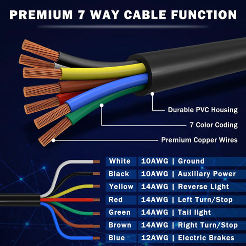Color-coded wires of the 7 Way Trailer Wiring Harness Kit with 8 Ft Cord and Junction Box. Durable PVC housing visible.
