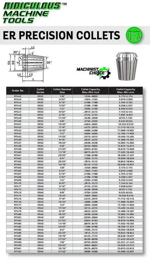 ER 11 High Precision Spring Collets 3 Sixteenth Inch With Ultra Tight 0.0003 Inch TIR And 0.02 To 0.039 Inch Clamping Range chart
