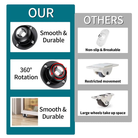 Comparison chart of Low Profile 1 Inch Caster Wheels For Kitchen Appliances with smooth, durable, 360-degree swivel and alternatives.