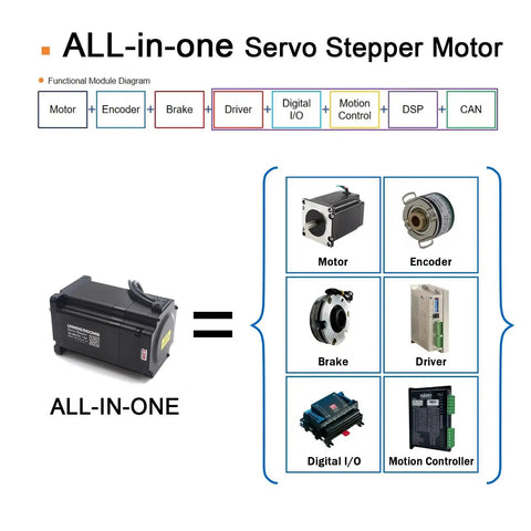 Front view of an all-in-one servo stepper motor with built-in encoder and brake.