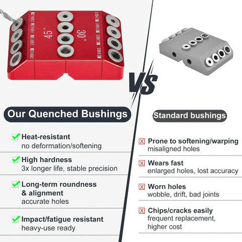 Comparison of a 30 45 90 Degree Drill Hole Guide Jig with quenched bushings versus standard bushings, highlighting durability features.