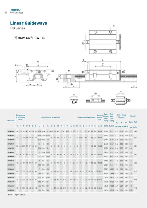 Technical drawing and specifications for HGW35HC Linear Guide Rail With GK Block Carriage Kit For CNC Machines And 3D Printers Self Aligning Bearings For Ultra Smooth Motion Industry Grade Motion Control Parts For Automation And Semiconductor Projects
