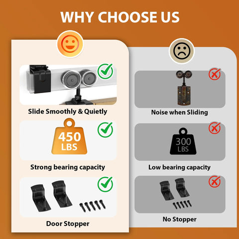Comparison of Outdoor Ready 12 Foot Exterior Sliding Barn Door Hardware Kit, showing 450 lbs capacity and door stopper benefits.
