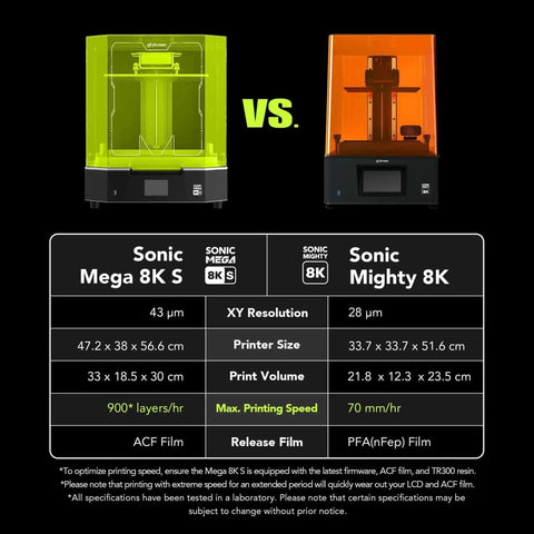 Comparison of Ultra Fast 8K Resin 3D Printer With 15 Inch Mono LCD Screen versus another model.