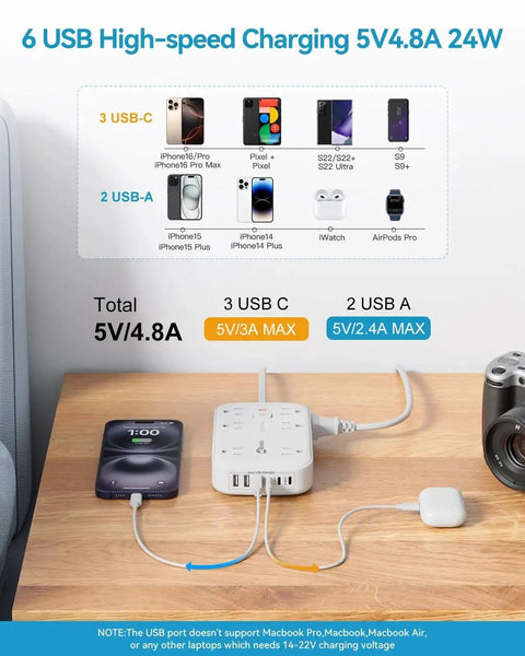 Power Strip With USB and 2100J Surge Protector Five Foot Flat Plug Extension Cord 12 Outlets and 6 USB Ports Including 3 USB C Fast Charging Station shown on desk
