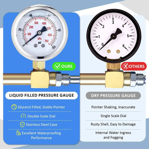 Comparison of liquid filled pressure gauge with dry pressure gauge showing features like glycerin fill, stainless steel case, and dual scale dial.