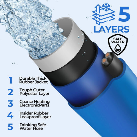 HOHOMETIC heated water hose for RV, blue 5-layer design with leakproof rubber jacket
