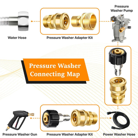 Twinkle Star pressure washer adapter kit with brass quick-connect fittings M22 14mm to 3/8 and 3/4 quick release, shown with gun.