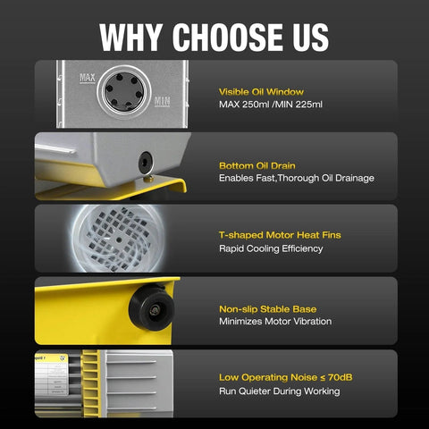 Features of the Workhorse 4 CFM 110V One Third HP A2L Single Stage Rotary Vane Vacuum Pump shown, including oil window and heat fins.