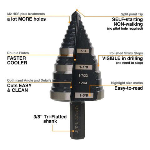 Beast Pro Grade Heavy Duty Step Drill Bit Set M2 High Speed Steel One Quarter To One And Three Eighths Inch with features labeled.
