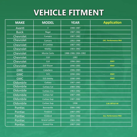 Vehicle fitment chart for Front Wheel Bearing Seal Kit For GM Cars 1982 To 1992 Fits Camaro S10 Blazer Monte Carlo Malibu