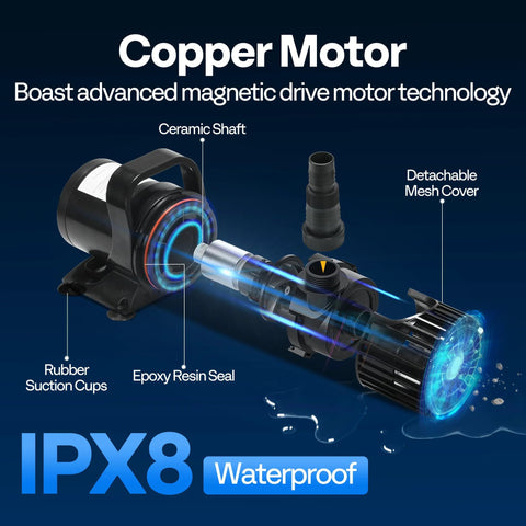 VIVOHOME 220W submersible water pump cutaway view with copper motor, ceramic shaft, epoxy seal, detachable mesh cover