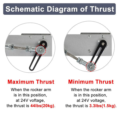 Schematic diagram showing maximum and minimum thrust in an upgraded 24V DIY reciprocating linear actuator.