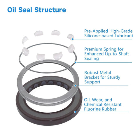 Oil seal structure with components annotated, including fluorine rubber, metal bracket, and spring for hydraulic pumps.