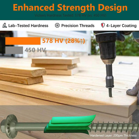 80 Pcs Timber Screws Self Drilling Size 14 X Two And A Half Inch Heavy-Duty Green Coated Exterior Lag Screws for decking