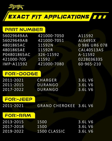 Application list for Beefed-Up 220A 12V Alternator with 3.6L V6 fitment for Jeep, Dodge, and Ram vehicles, 2011-2022.
