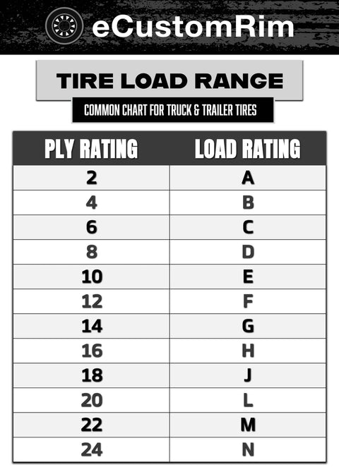 Chart showing tire load range with ply rating from 2 to 24 and load rating from A to L for truck and trailer tires.