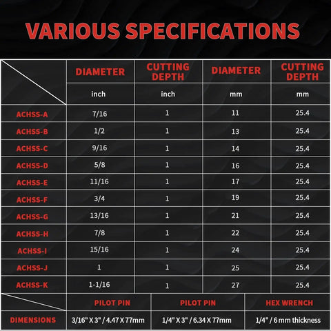Annular Cutter Set 13 Pc for Magnetic Drill Press by S F Stead Fast, size specifications table for various diameter and depth