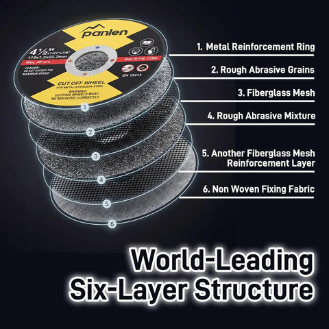 50 Pack 4.5 Inch Thin Cut Off Wheels For Angle Grinder Arbor Seven Eighths Inch Metal And Stainless Steel Cutting Discs Pro Grade Fast Cutting; six-layer structure diagram visible