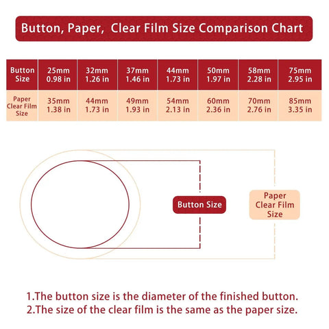 Button maker supplies size chart for 32mm buttons; shows 25–75mm sizes with paper and clear film references.