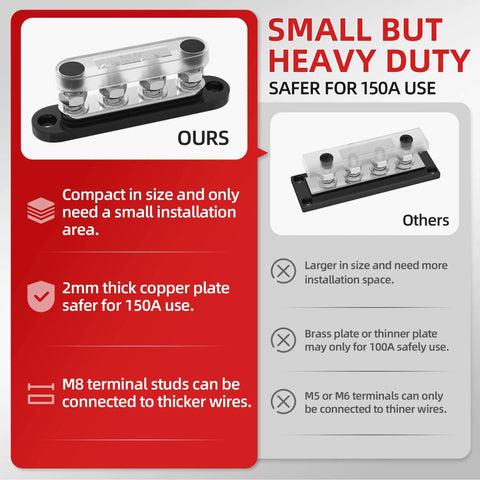 Comparison of Bus Bar 12V 150A Mini Power Distribution Block With Cover features next to a similar product.