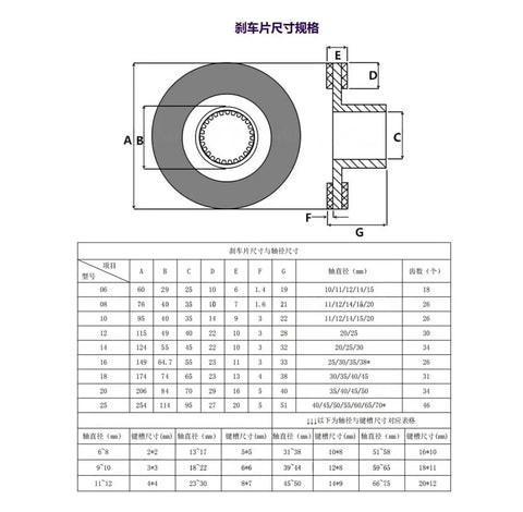 Power-Loss electromagnetic brake G5UE035A0/21P1, 24V, 35Nm, front view with mounting flange.