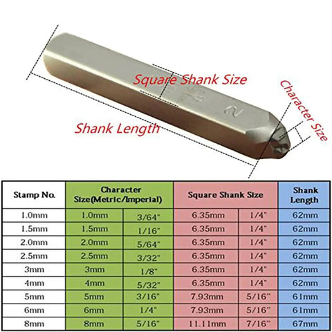 Image of 36 Piece Heavy Duty Steel Stamp Set With Uppercase Letters And Numbers 2mm Punch Kit for Hand Stamping Jewelry with size chart.