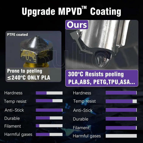 Comparison of MPVD coating vs PTFE on Two Pack 0.4mm H2D H2S H2C P2S Hotend Nozzles With Anti Stick MPVD Coating for P2S Series and A1 Mini 3D Printers