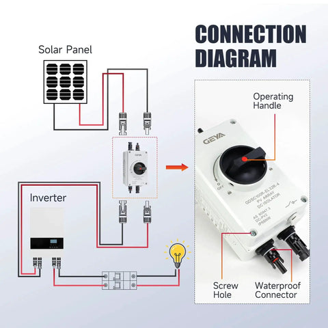 Connection diagram for 32 Amp DC 1200V Solar Disconnect Switch Isolator With IP66 Waterproof Enclosure showing solar panel integration.