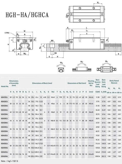 Technical drawings and specifications for Beefy Square Linear Guide Rail Kit 1000mm with Two HGH20CA Carriages HGR20 Set.