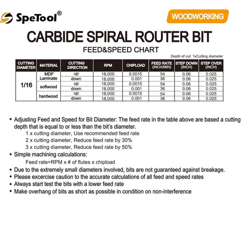Feed and speed chart for carbide spiral router bit with 1/16 inch cutting diameter for woodworking, detailing materials and settings.