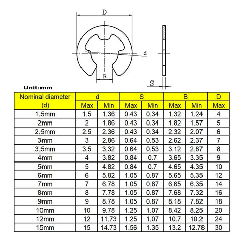 Chart for 500 Piece Metric E Clips Kit In 304 Stainless Steel With 14 Sizes From 1.5mm To 15mm Side Mount External Retaining Rings Kit