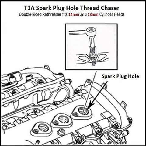 Illustration of Spark Plug Thread Chaser Kit in use on engine, double-sided for M10/M12 and M14/M18 threads.
