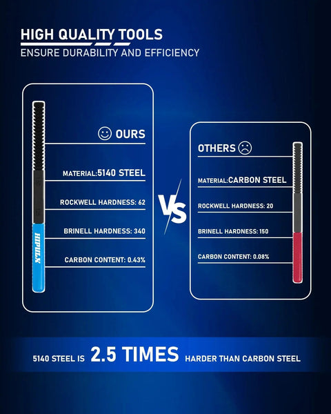 Comparison chart showing 5140 steel vs carbon steel for durability in a Three Piece Thread File Set With 5140 Alloy Steel For SAE And Metric Threads, Ergonomic Handle, Pro Grade Thread Restorer Kit For Automotive, Plumbing And Industrial Use For Maximum Durability And Precise Thread Restoration.