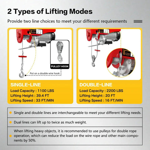 Diagram showing Electric Hoist 2200 Lbs Winch 110V With Wireless Remote Control Emergency Stop in single and double line modes.