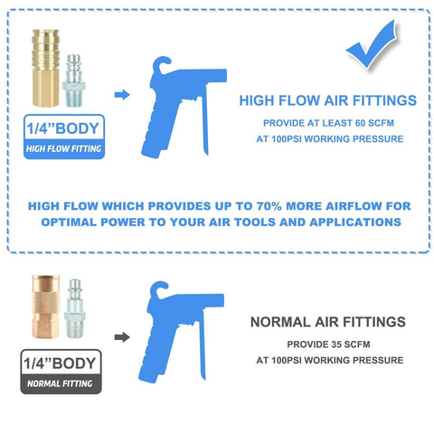 WYNNsky high-flow air fittings kit with brass coupler and steel plug, 1/4 inch body, 1/4 inch NPT threads, 14-piece set