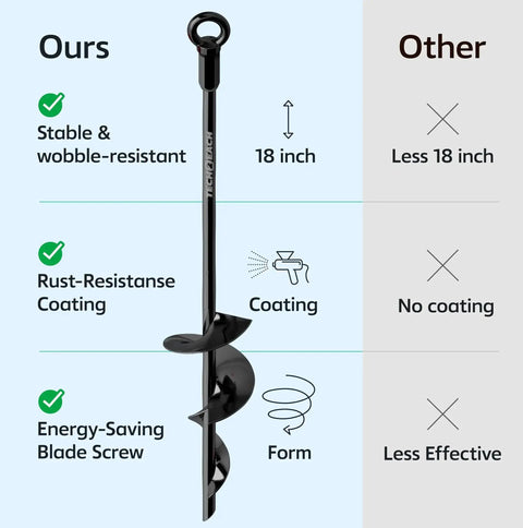 Comparison of Heavy Duty 18 Inch Ground Anchors Set Of 4 Screw In Stakes with advantages like stability, rust resistance, and efficient design.