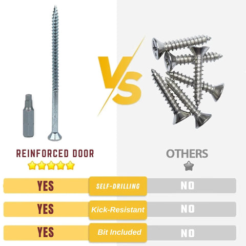 Comparison of Reinforced Door Screw Kit With 3 Inch Long Hardened Screws And Screwdriver Bit against regular screws