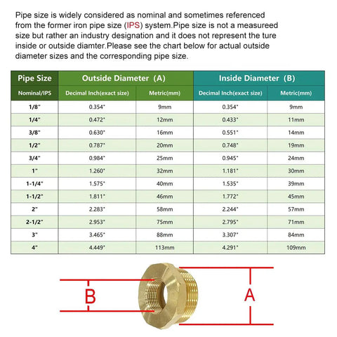 Brass Reducer Hex Bushing 1-1/4 Inch Male NPT To 3/4 Inch Female NPT Threaded Pipe Fitting with size chart for understanding dimensions