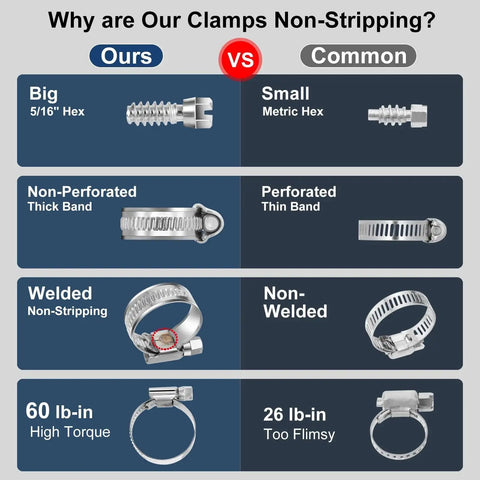 Comparison chart of heavy duty hose clamp size six one half to three quarters inch adjustable worm gear drive clamp vs common clamps