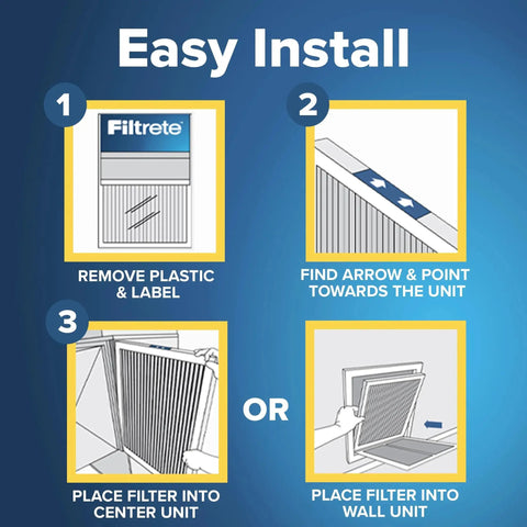Installation steps for 20x25x1 Pleated Air Filter MERV 5 MPR 300 3-Month For AC Furnace 6-Pack, showing filter placement