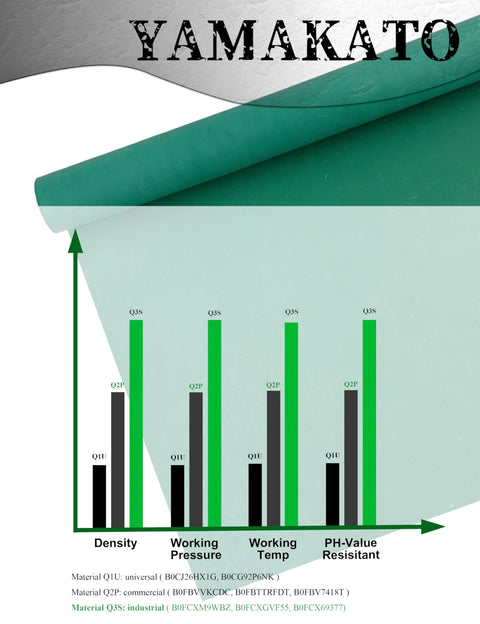 Gasket material paper sheet, 1.2mm thick, green rolled sheet for automotive sealing