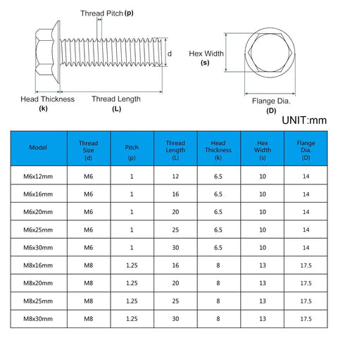 Technical diagram and sizing chart for M6 Flanged Hex Bolts 1.0 x 16mm With External Flange Hex Drive Heavy Duty Alloy Steel Class 10.9