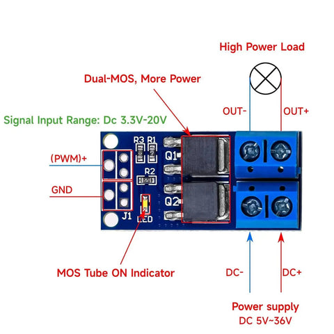 Dual MOSFET Beefed-Up High Power Motor Controller Drive Module 5V To 36V 400W PWM 0 To 20KHz Trigger Switch Electronic Control Board