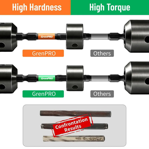 Comparison of GrenPRO impact screwdriver bits with high hardness and torque to other brands, showing results and bits.