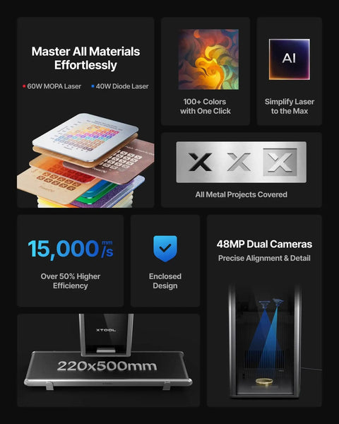 Features of Dual Laser Engraver Powerhouse With 60W MOPA Fiber And 40W Diode Delivers Colorful Metal Engraving 15,000 mm/s AI