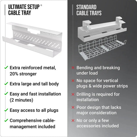 Comparison of No Drill Cable Management Tray For Desks White Metal Wire Organizer with traditional cable trays, highlighting features and strengths.