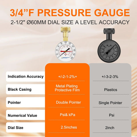 Water pressure gauge, 3/4 inch female, 0-200 psi, 2.5 inch dial, white face with brass stem.