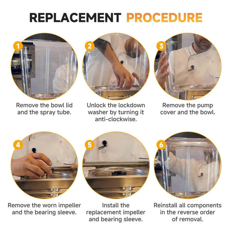 Replacement procedure for Downtime Fighting Standard Magnetic Impeller And Bearing Sleeve Maintenance Kit steps 1-6 shown